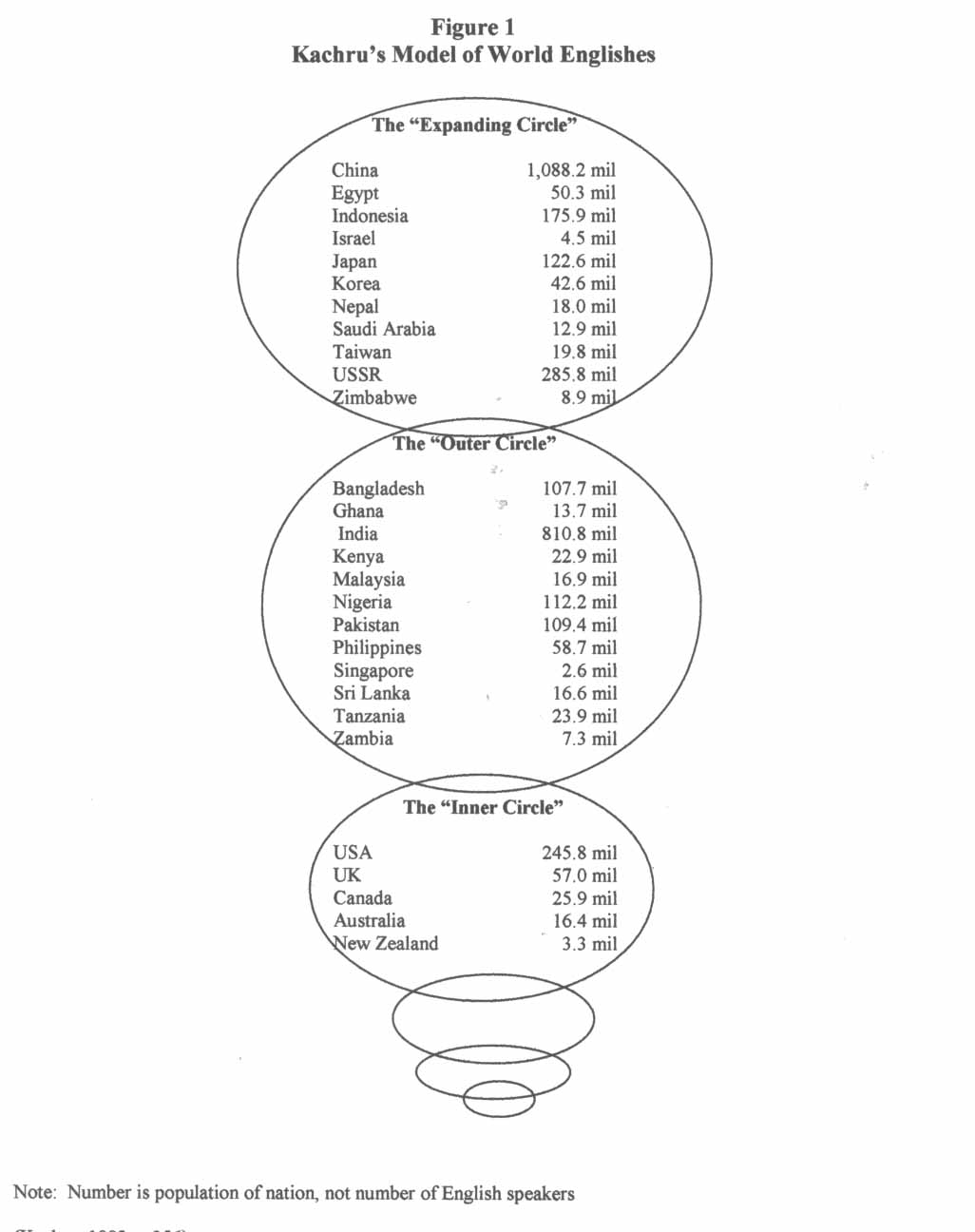 Standard English Versus World Englishes